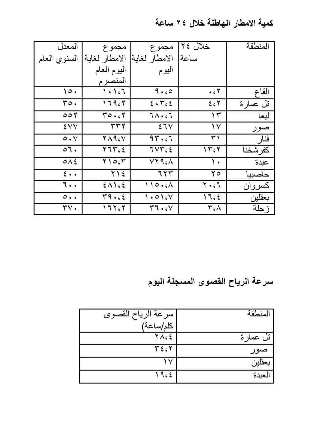 صورة 2