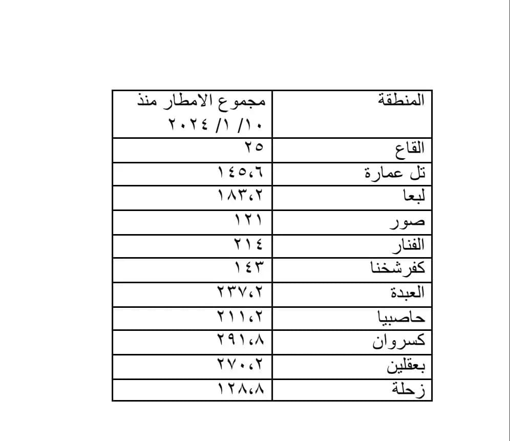 صورة 1