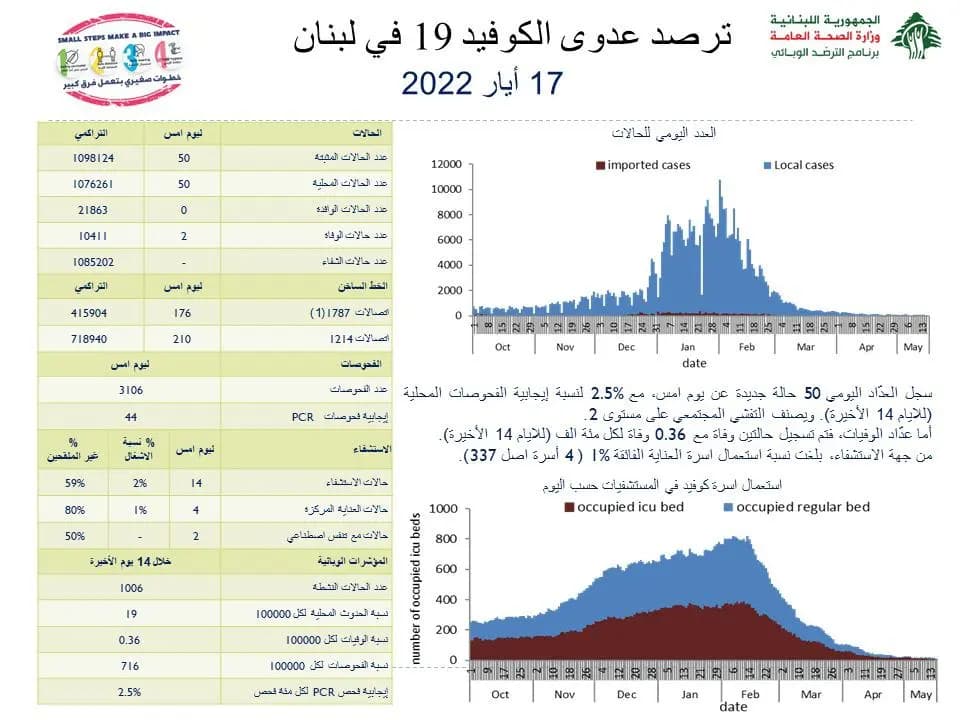 ما جديد كورونا؟