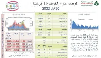 اليكم جديد كورونا
