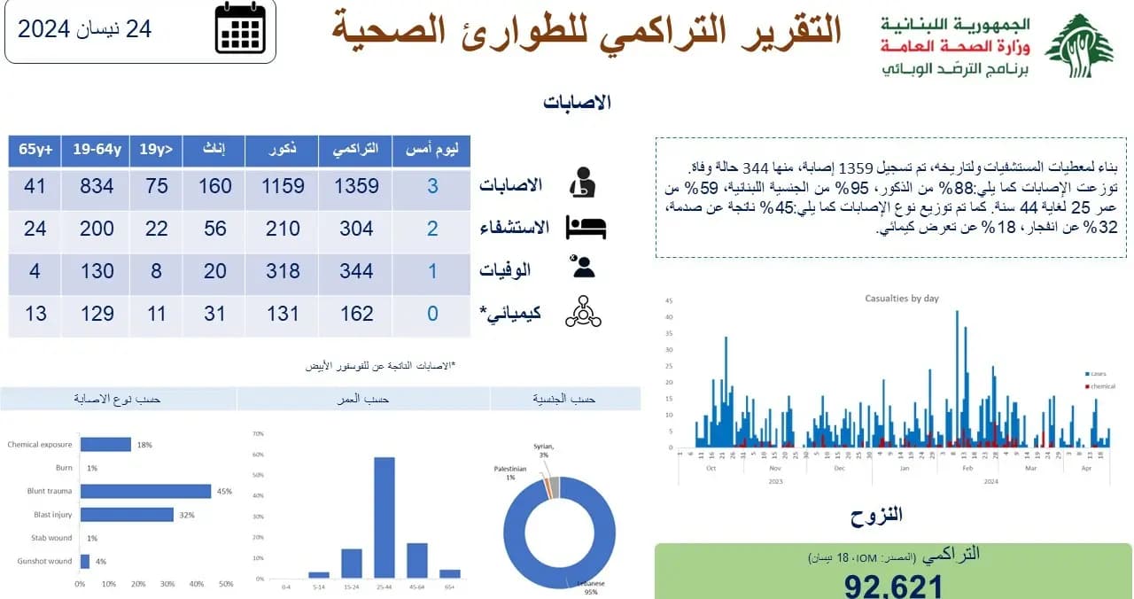 صورة 1