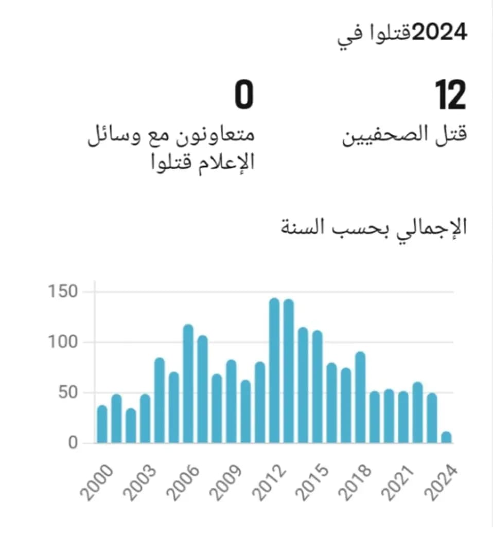 صورة 2