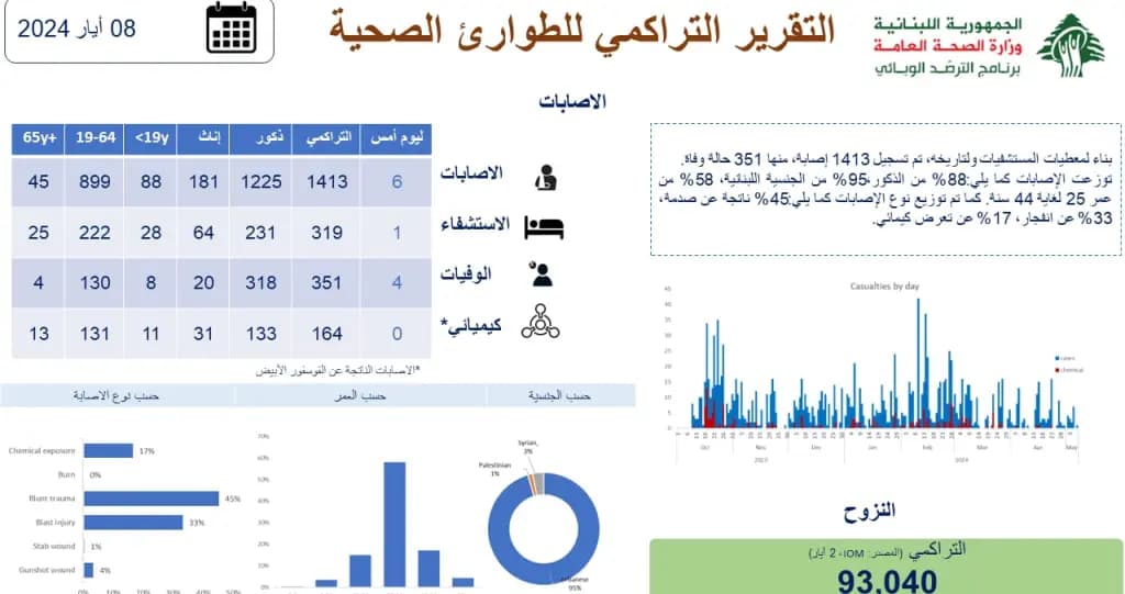 صورة 1