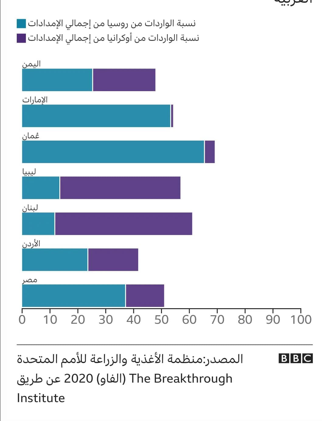 صورة 2