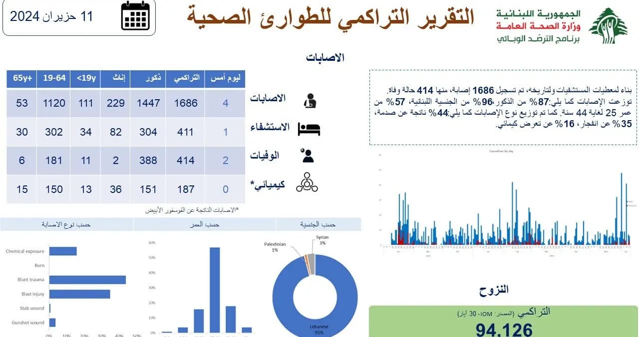 صورة 1