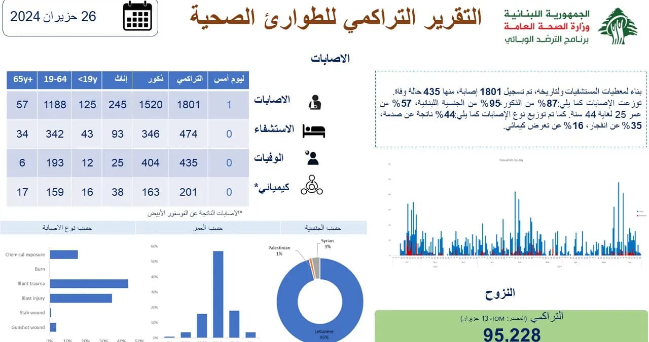 صورة 1
