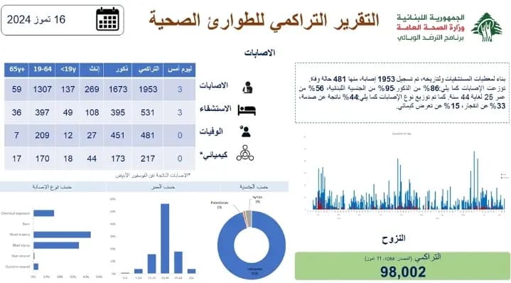 صورة 1