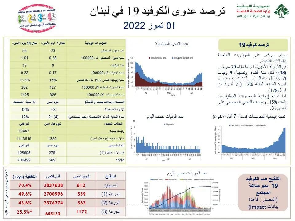 اليكم جديد كورونا