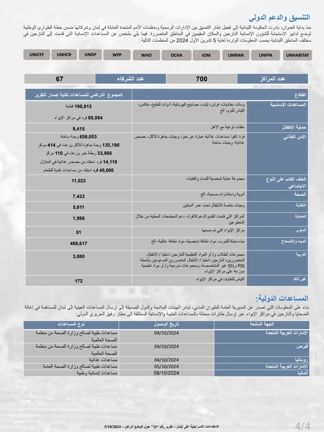 صورة 4