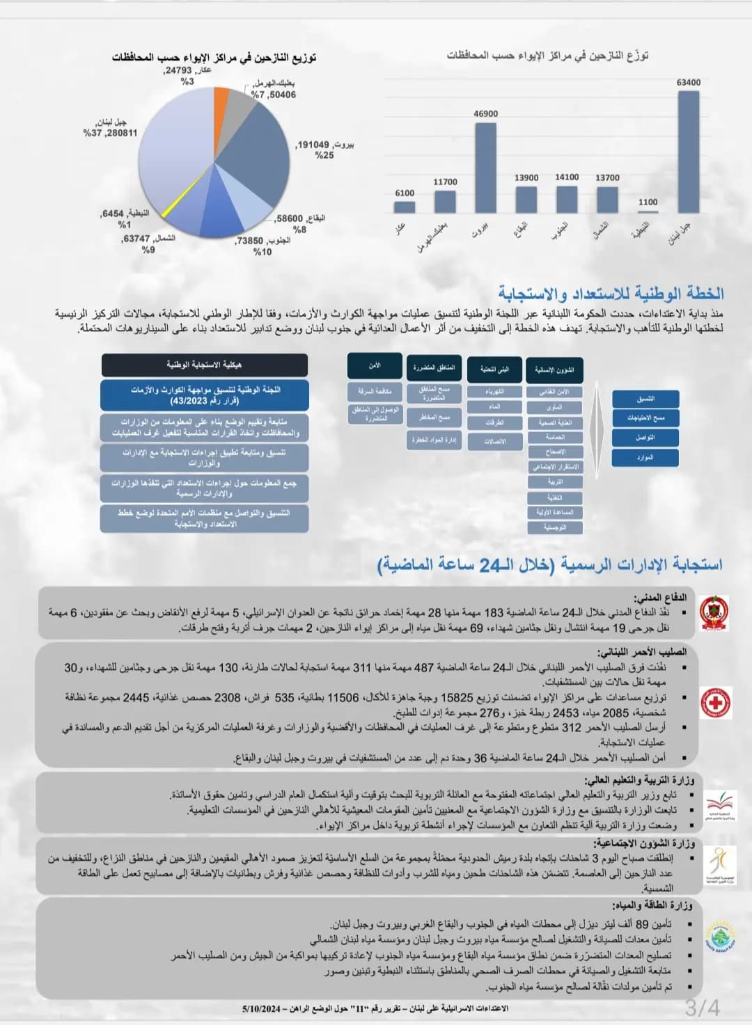 صورة 3