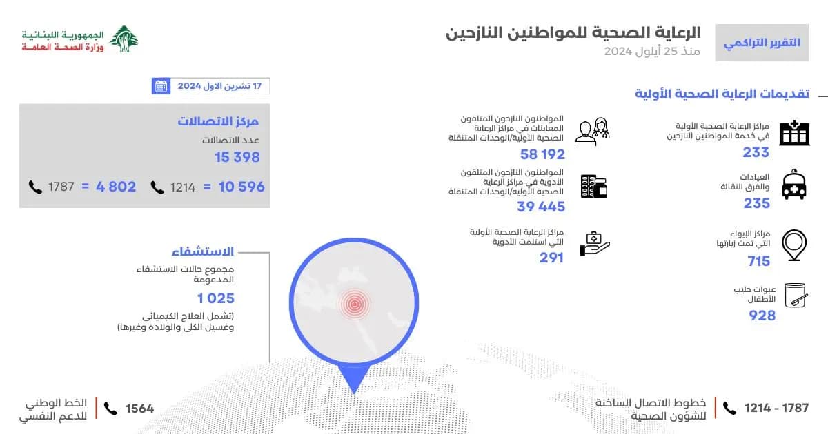صورة 1