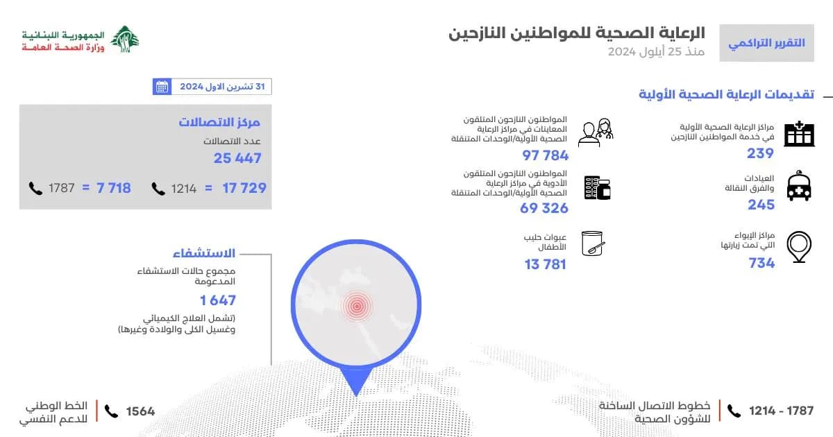 صورة 1