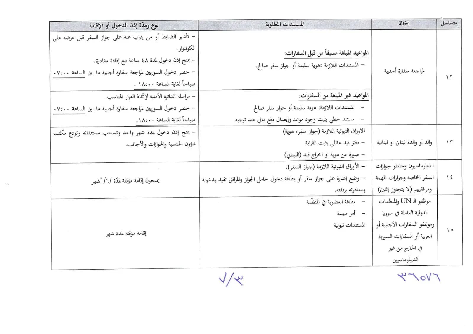 صورة 3