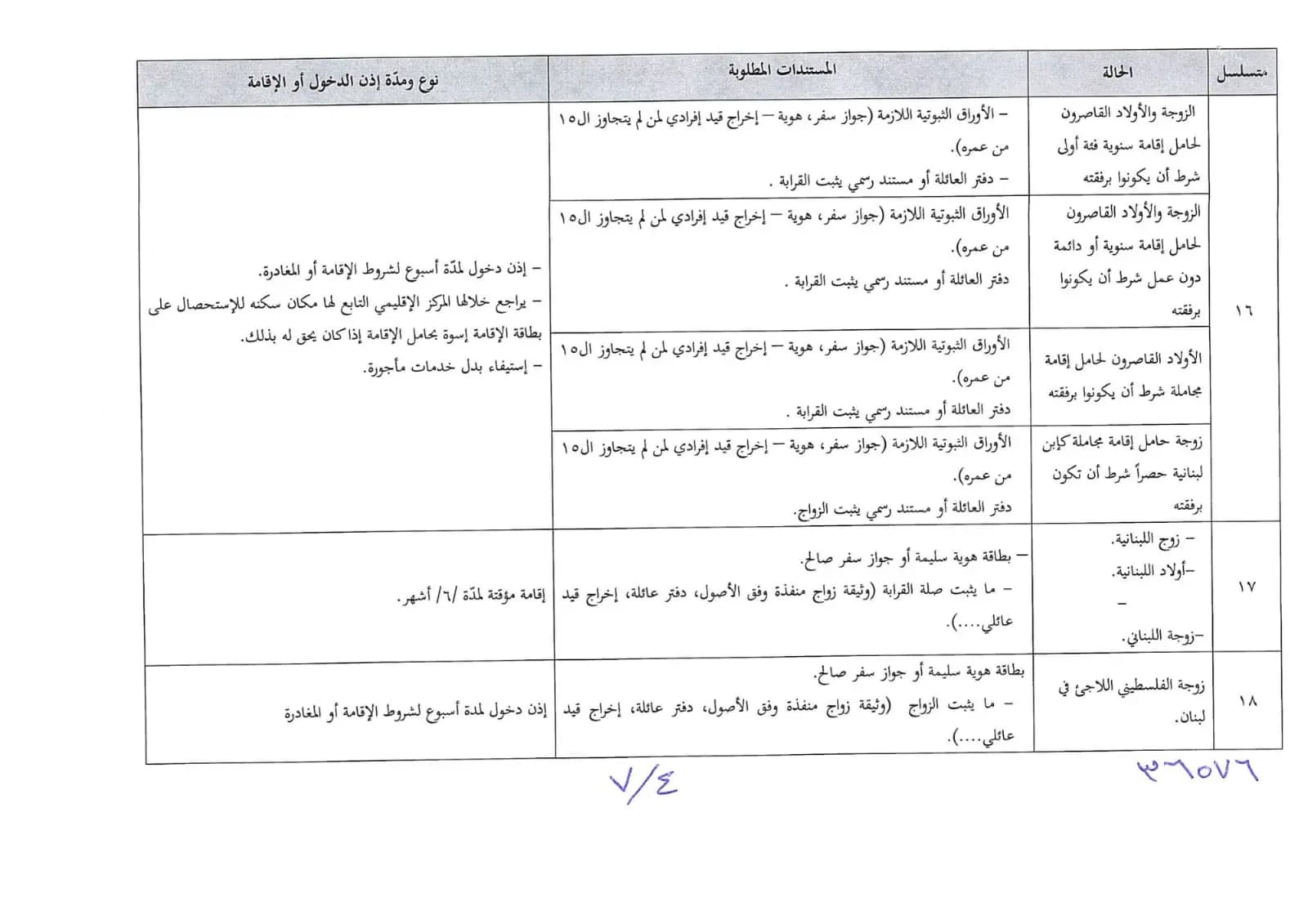صورة 1
