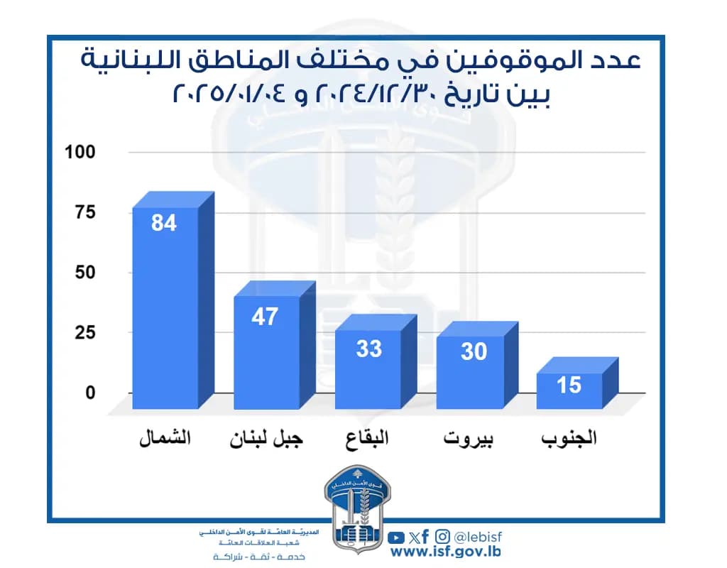 صورة 1