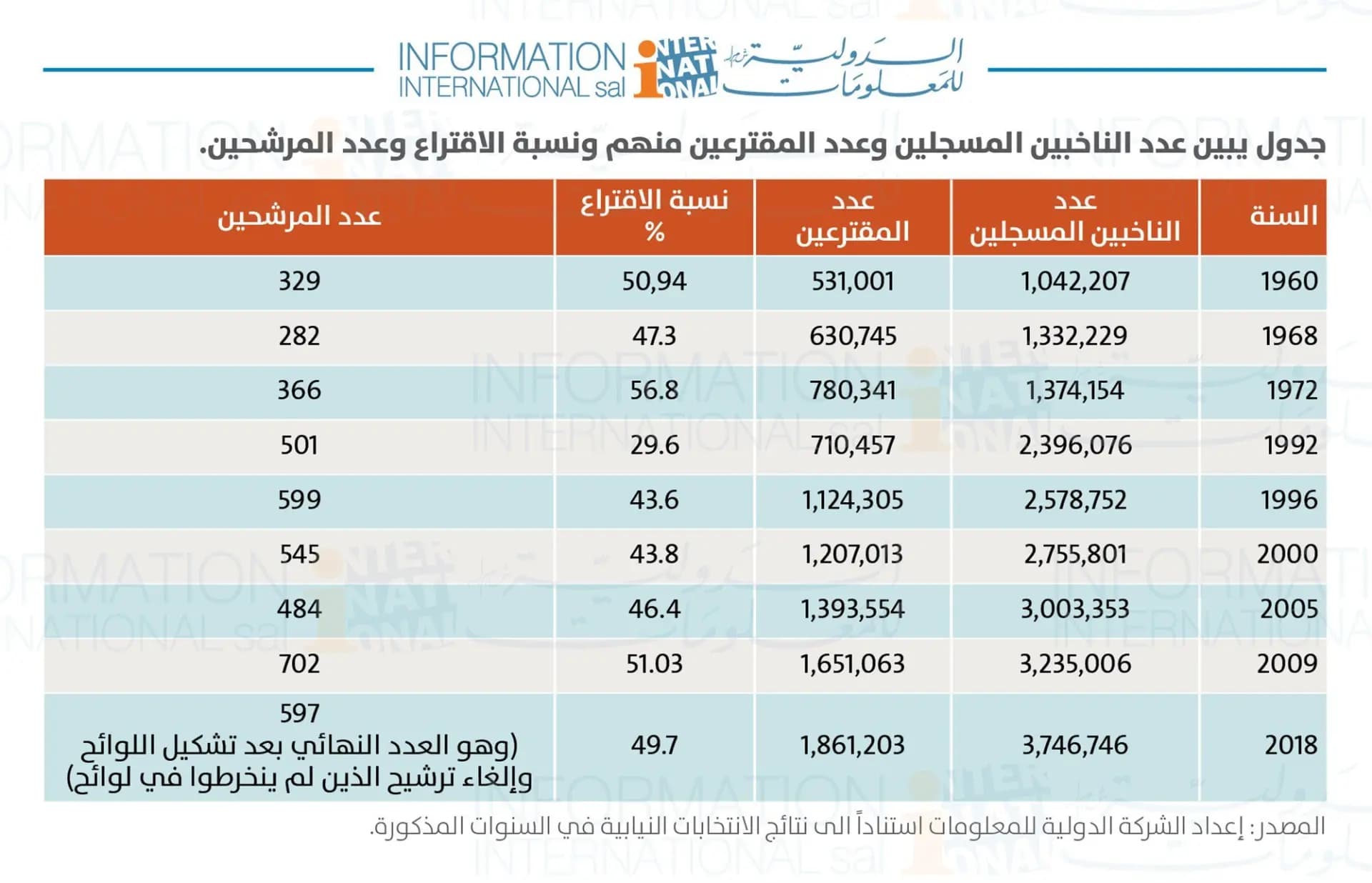 صورة 1
