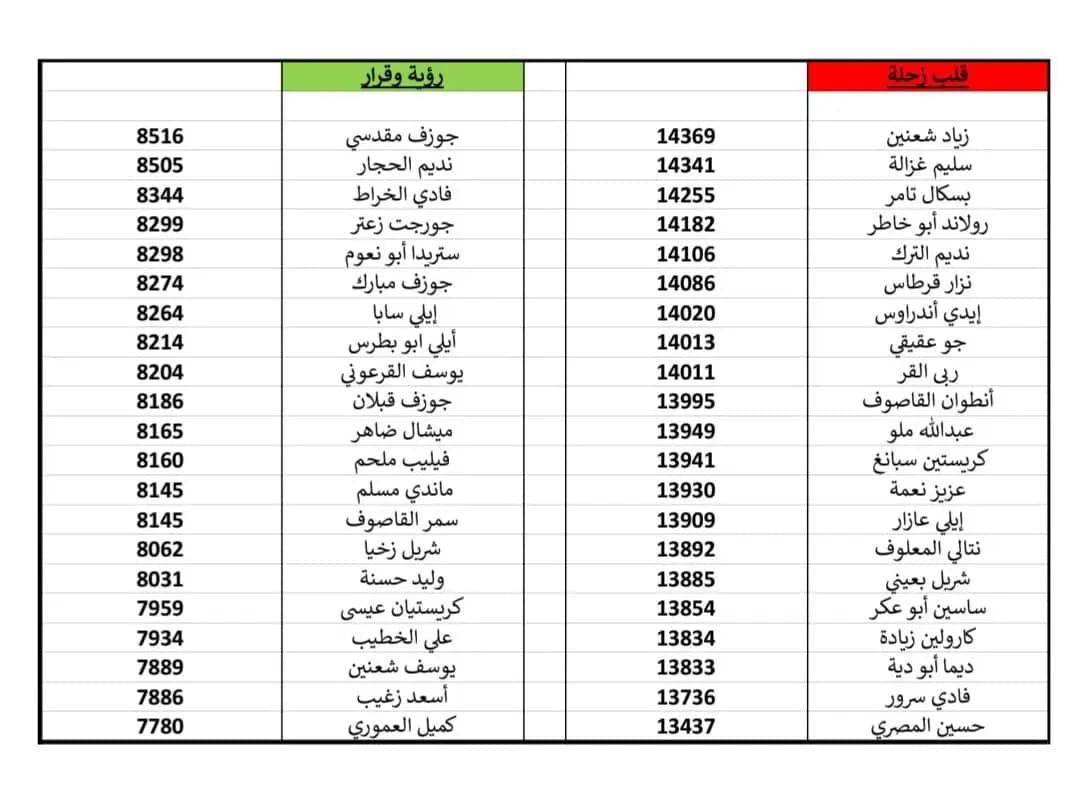 صورة 1