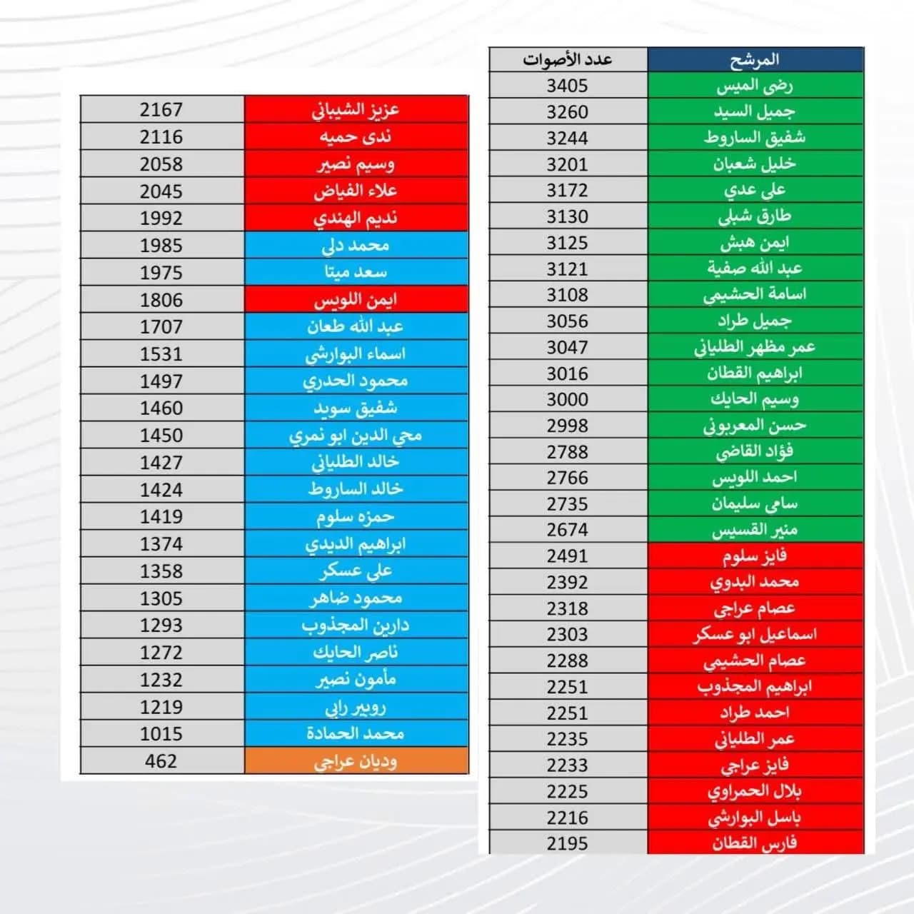 صورة 1