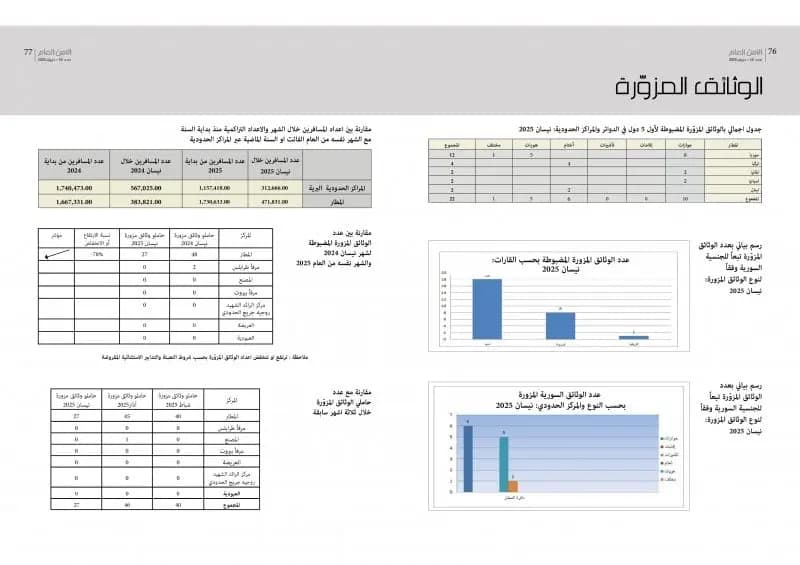 صورة 1