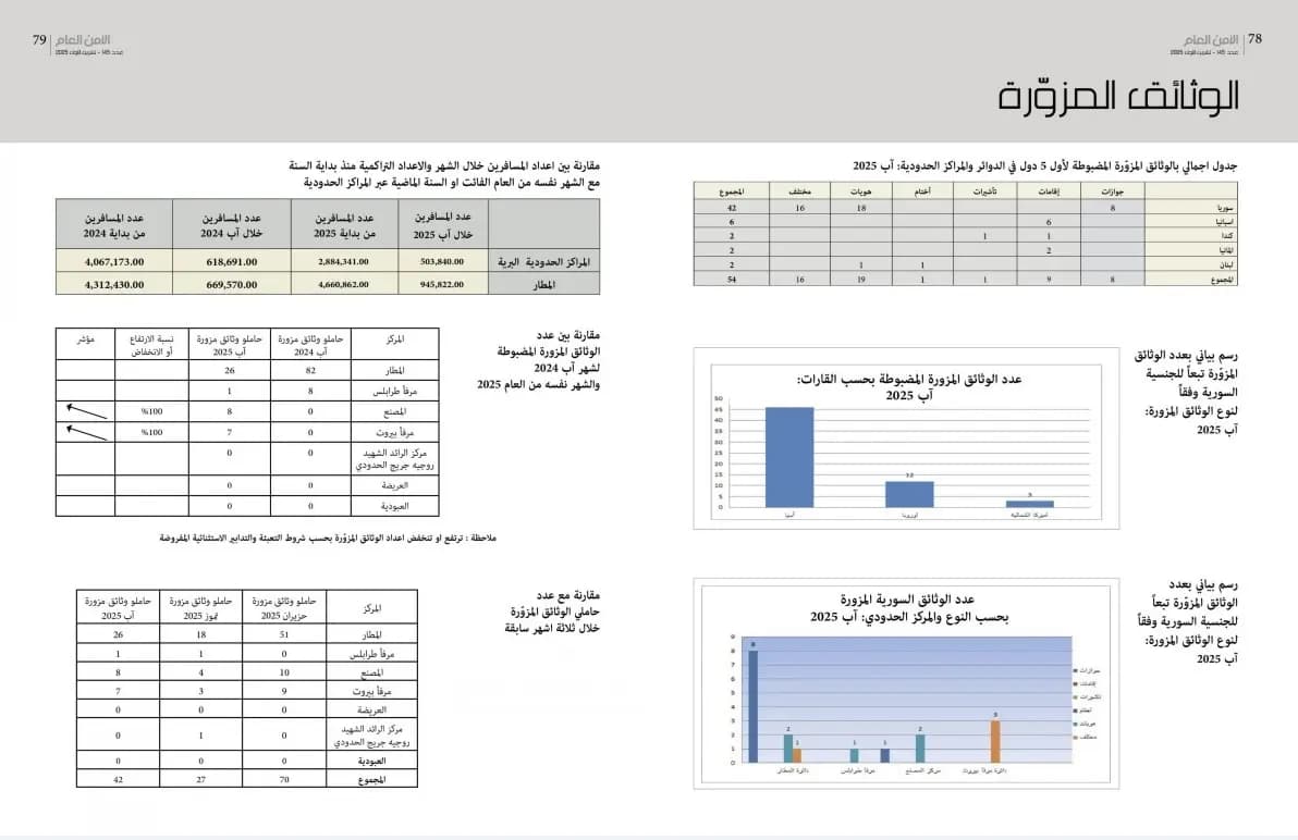 صورة 1