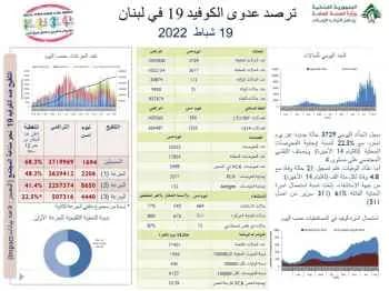 تقرير وزارة الصحة عن "كورونا"