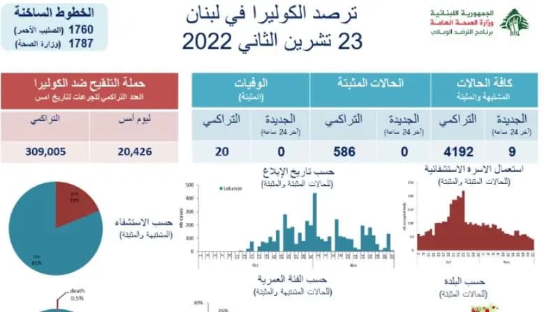لا "كوليرا" لليوم!