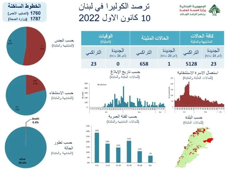 صورة 2