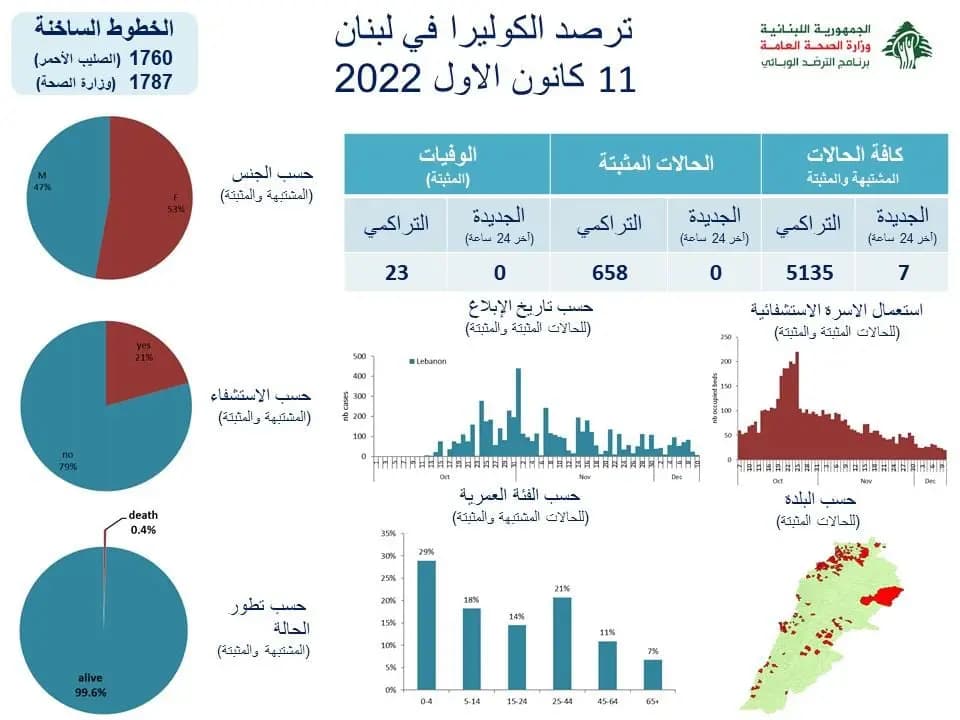 صفر كوليرا!