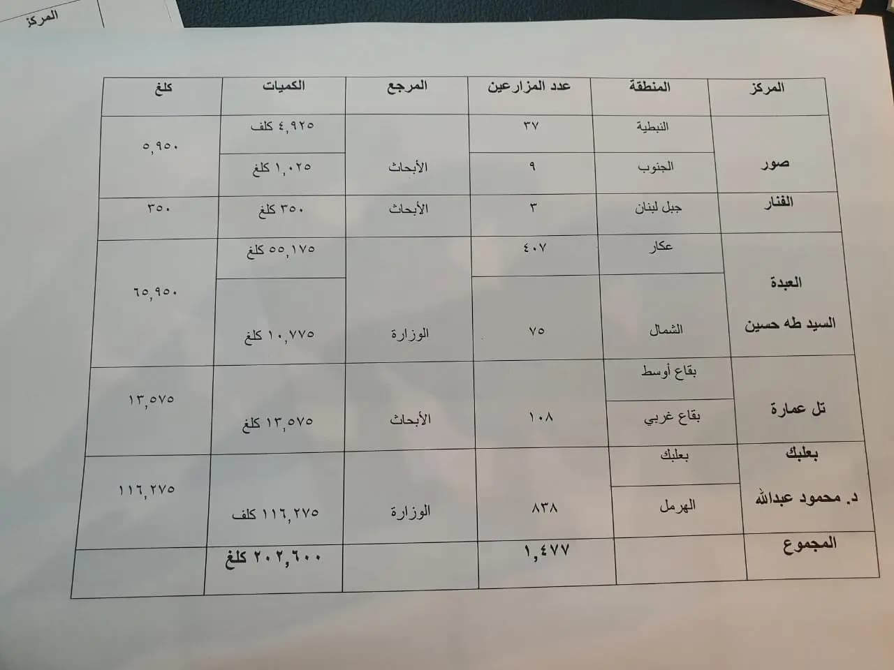صورة 1