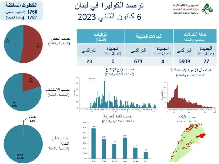 صورة 1