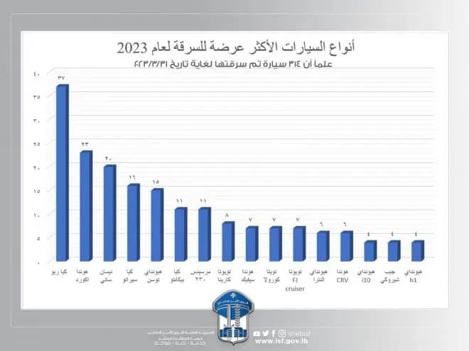صورة 1