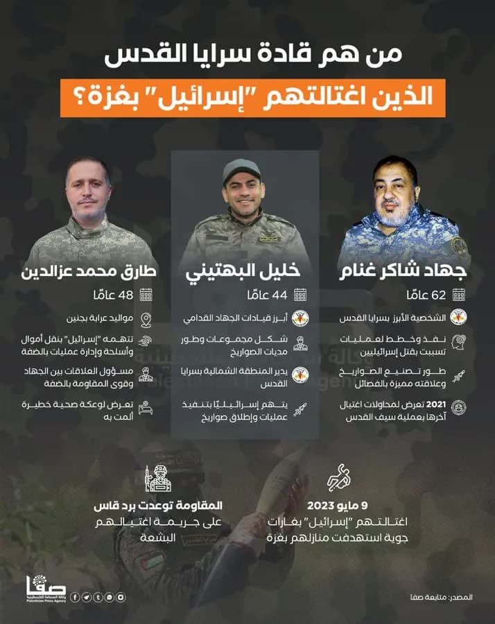 من هـم شهداءُ المقاومةِ الذينَ استشهدوا في العدوانِ الصّهيوني على غزة؟