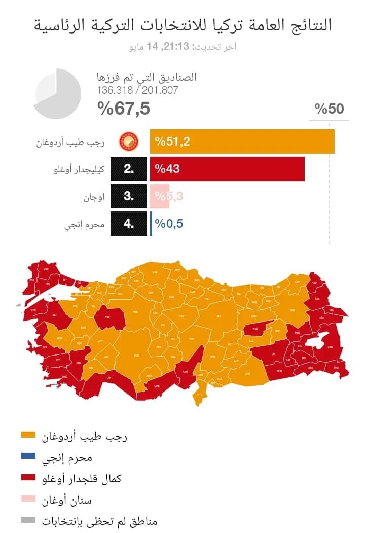 صورة 2