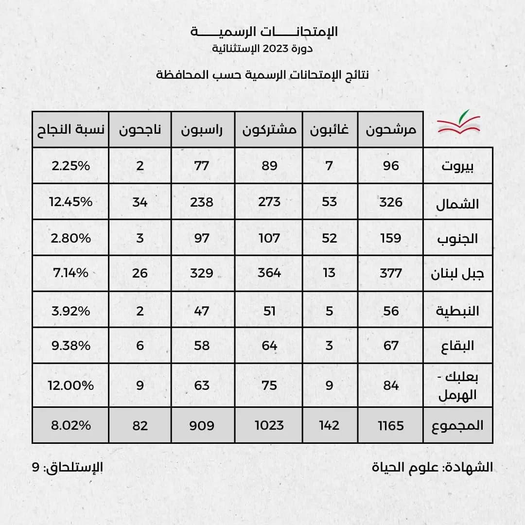 صورة 1