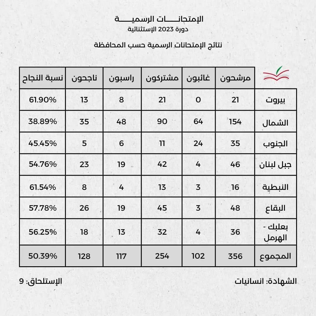 صورة 2