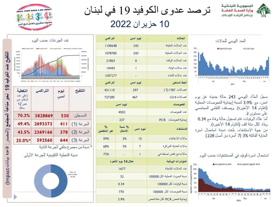اليكم جديد كورونا
