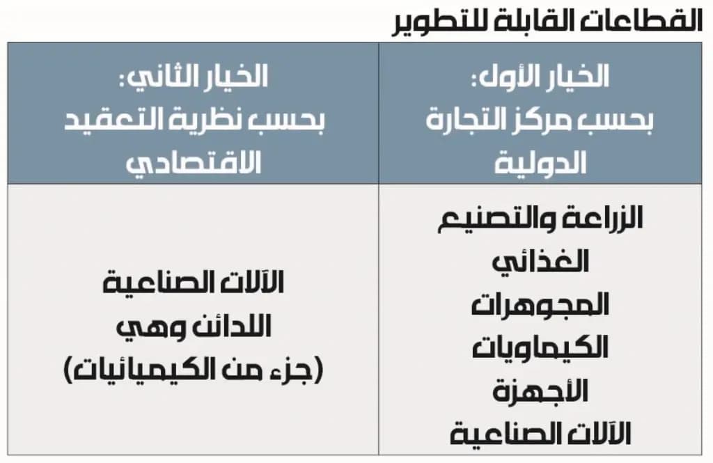 لبنان قادر على زيادة الصّادرات بـ1.4 مليار دولار