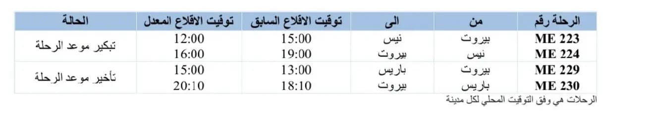 بسبب إضراب فرنسا.. الشرق الأوسط تعدل رحلاتها