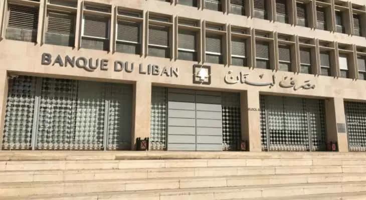 كم بلغ سعر "صيرفة"؟