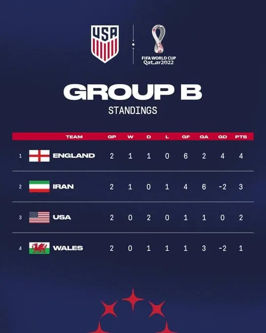 بالصّورة.. هكذا عرض المنتخب الأميركي "علم إيران" !
