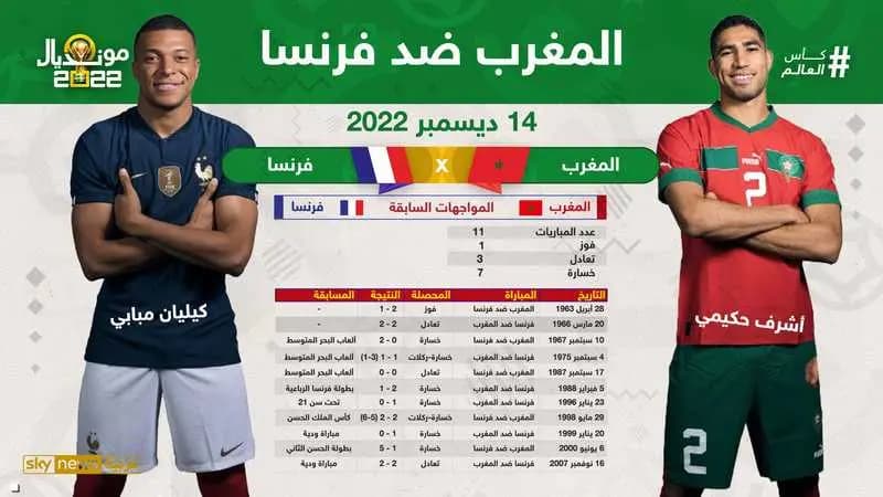 الأسود تواجه الديوك... فلمن الغلبة؟