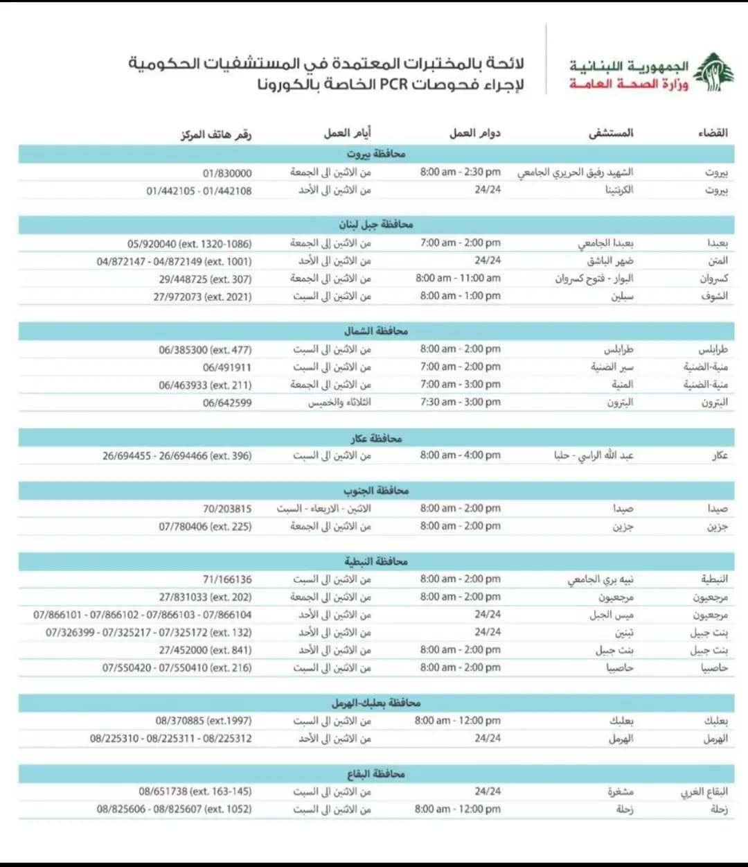 لائحةٌ جديدةٌ بالمختبرات المُعتمدة لإجراء فحوصات الـ PCR