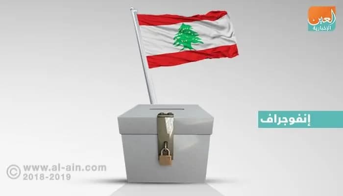 وحدة بيروت وباللون الأصفر رسميًا في بيروت الثانية: