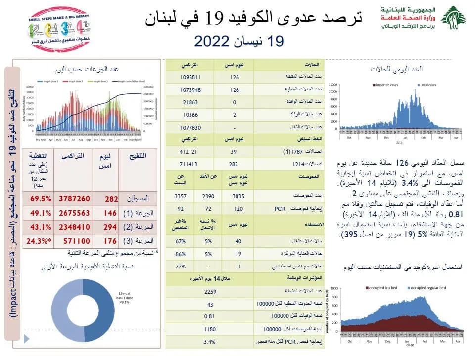 ما جديد كورونا؟